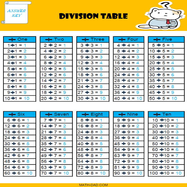 Division Table