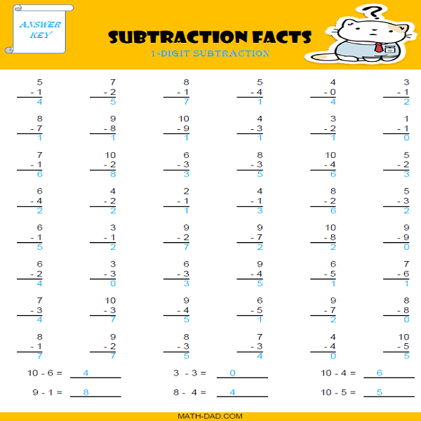 1-Digit Subtraction
